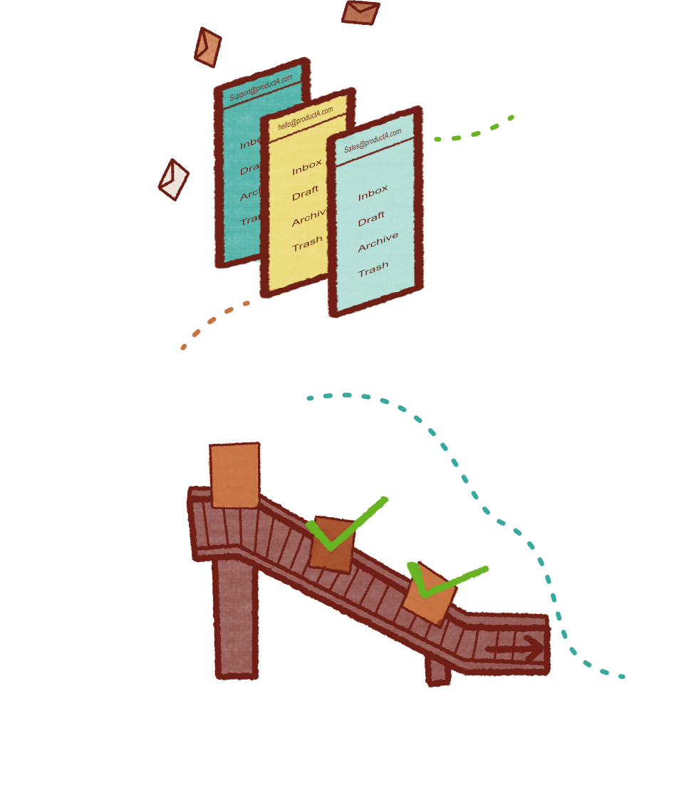 Email inbox management